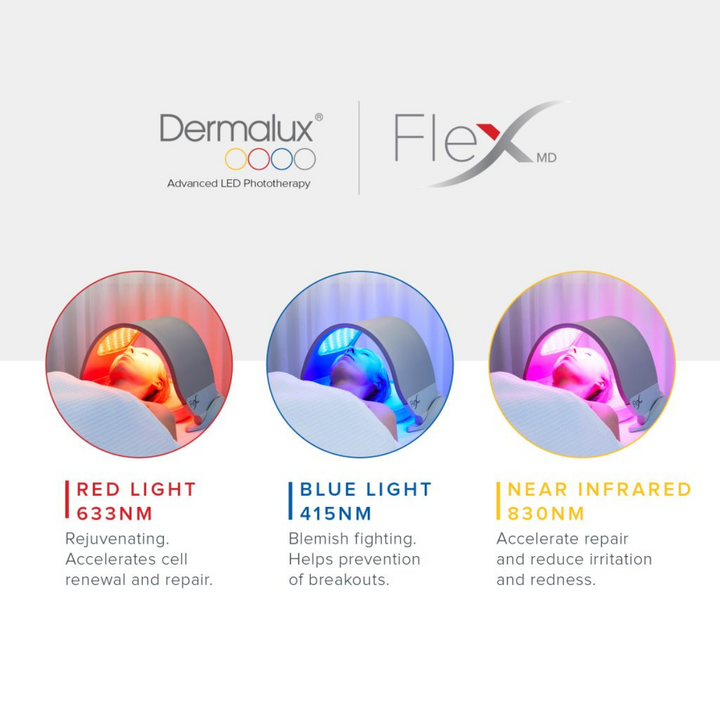 LED Light Therapy (Face) - 30 min Treatment | PURE Spa UK